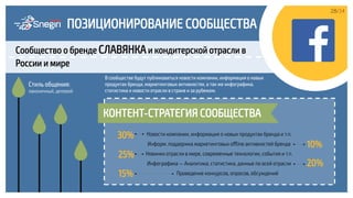 Новости компании, информация о новых продуктах бренда и т.п.
Информ. поддержка маркетинговых offline активностей бренда 
Новинки отрасли в мире, современные технологии, события и т.п. 
Инфографика — Аналитика, статистика, данные по всей отрасли
Проведение конкурсов, опросов, обсуждений
Сообщество о бренде СЛАВЯНКАи кондитерской отрасли в
России и мире
Стиль общения:
лаконичный, деловой
КОНТЕНТ-СТРАТЕГИЯ СООБЩЕСТВА
30%
10%
25%
20%
15%
В сообществе будут публиковаться новости компании, информация о новых
продуктах бренда, маркетинговых активностях, а так же инфографика,
статистика и новости отрасли в стране и за рубежом.
28/34
ПОЗИЦИОНИРОВАНИЕ СООБЩЕСТВА
 