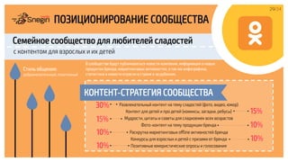 ПОЗИЦИОНИРОВАНИЕ СООБЩЕСТВА
Развлекательный контент на тему сладостей (фото, видео, юмор)
Контент для детей и про детей (комиксы, загадки, ребусы)
Мудрости, цитаты и советы для сладкоежек всех возрастов
Фото-контент на тему продукции бренда
Раскрутка маркетинговых offline активностей бренда
Конкурсы для взрослых и детей с призами от бренда
Позитивные юмористические опросы и голосования
Семейное сообщество для любителей сладостей
Стиль общения:
доброжелательный, позитивный
КОНТЕНТ-СТРАТЕГИЯ СООБЩЕСТВА
30%
15%
15%
10%
10%
В сообществе будут публиковаться новости компании, информация о новых
продуктах бренда, маркетинговых активностях, а так же инфографика,
статистика и новости отрасли в стране и за рубежом.
с контентом для взрослых и их детей
10%
10%
29/34
 
