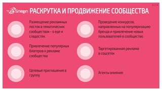 Размещение рекламных
постов в тематических
сообществах - о еде и
сладостях
Привлечение популярных
блогеров к рекламе
сообщества
Целевые приглашения в
группу
31/34
РАСКРУТКА И ПРОДВИЖЕНИЕ СООБЩЕСТВА
Проведение конкурсов,
направленных на популяризацию
бренда и привлечение новых
пользователей в сообщество
Таргетированная реклама
в соцсетях
Агенты влияния
 
