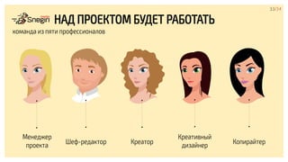 Копирайтер
33/34
НАД ПРОЕКТОМ БУДЕТ РАБОТАТЬ
команда из пяти профессионалов
Менеджер
проекта Шеф-редактор Креатор
Креативный
дизайнер
 