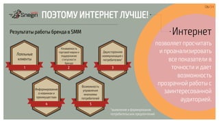 *выявление и формирование
потребительских предпочтений
ПОЭТОМУ ИНТЕРНЕТ ЛУЧШЕ!
06/34
Интернет
позволяет просчитать
и проанализировать
все показатели в
точности и дает
возможность
прозрачной работы с
заинтересованной
аудиторией.
Результаты работы бренда в SMM
Лояльные
клиенты
1
Двухсторонняя
коммуникация с
потребителем*
3
Узнаваемость
торговой марки и
поддержание
статусности
бренда
2
Информирование
о новинках и
преимуществах
4
Возможность
управления
мнениями
потребителей
5
 