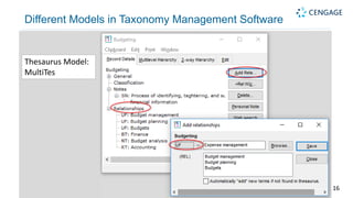 Different Models in Taxonomy Management Software
16
Thesaurus Model:
MultiTes
 