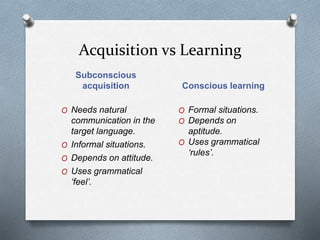 Acquisition vs Learning 
Subconscious 
acquisition Conscious learning 
O Needs natural 
communication in the 
target language. 
O Informal situations. 
O Depends on attitude. 
O Uses grammatical 
‘feel’. 
O Formal situations. 
O Depends on 
aptitude. 
O Uses grammatical 
‘rules’. 
 