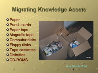 19
Migrating Knowledge AssetsMigrating Knowledge Assets
PaperPaper
Punch cardsPunch cards
Paper tapePaper tape
Magnetic ta...
