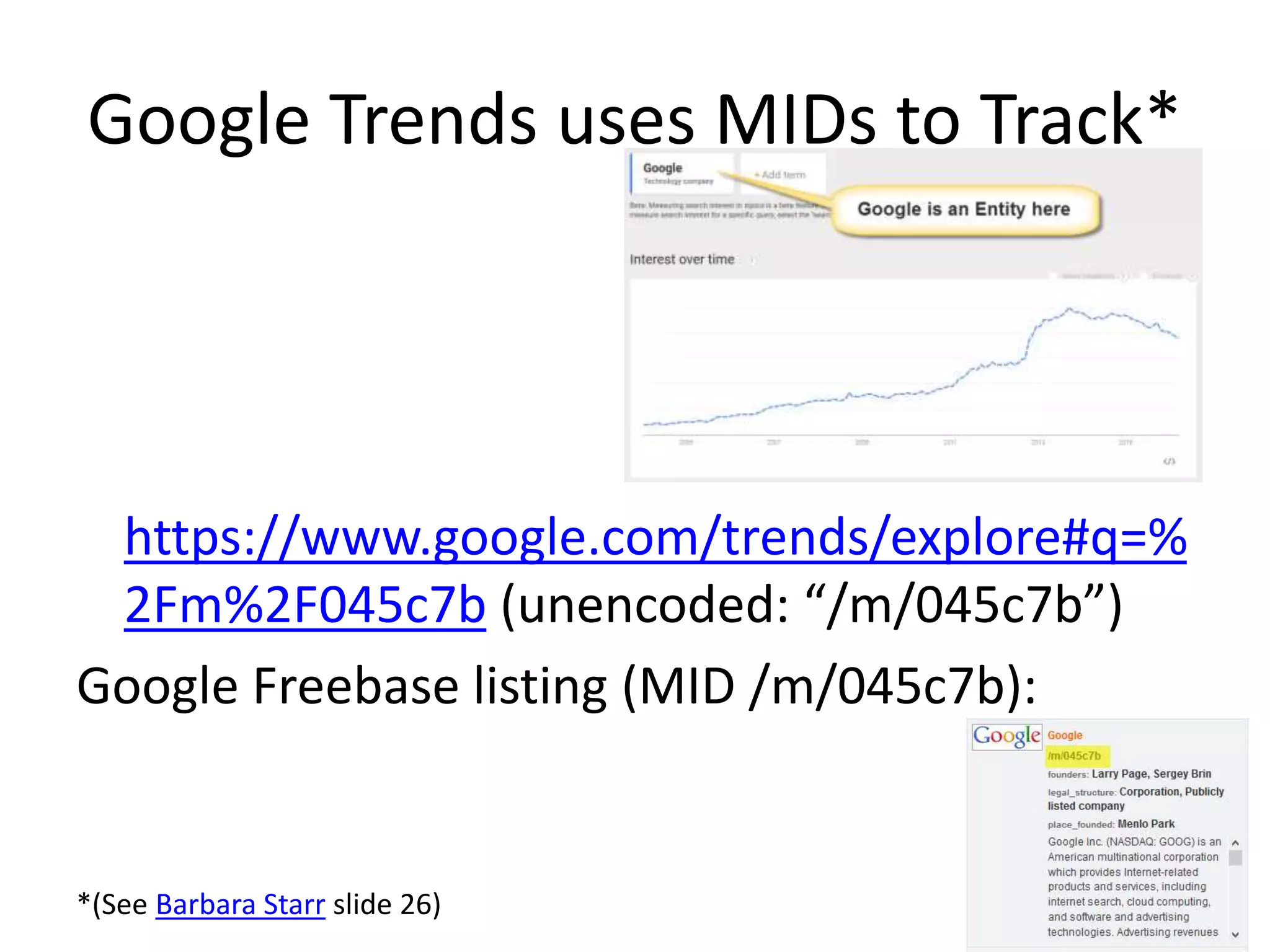 Google Trends uses MIDs to Track*
https://www.google.com/trends/explore#q=%
2Fm%2F045c7b (unencoded: “/m/045c7b”)
Google Freebase listing (MID /m/045c7b):
*(See Barbara Starr slide 26)
 