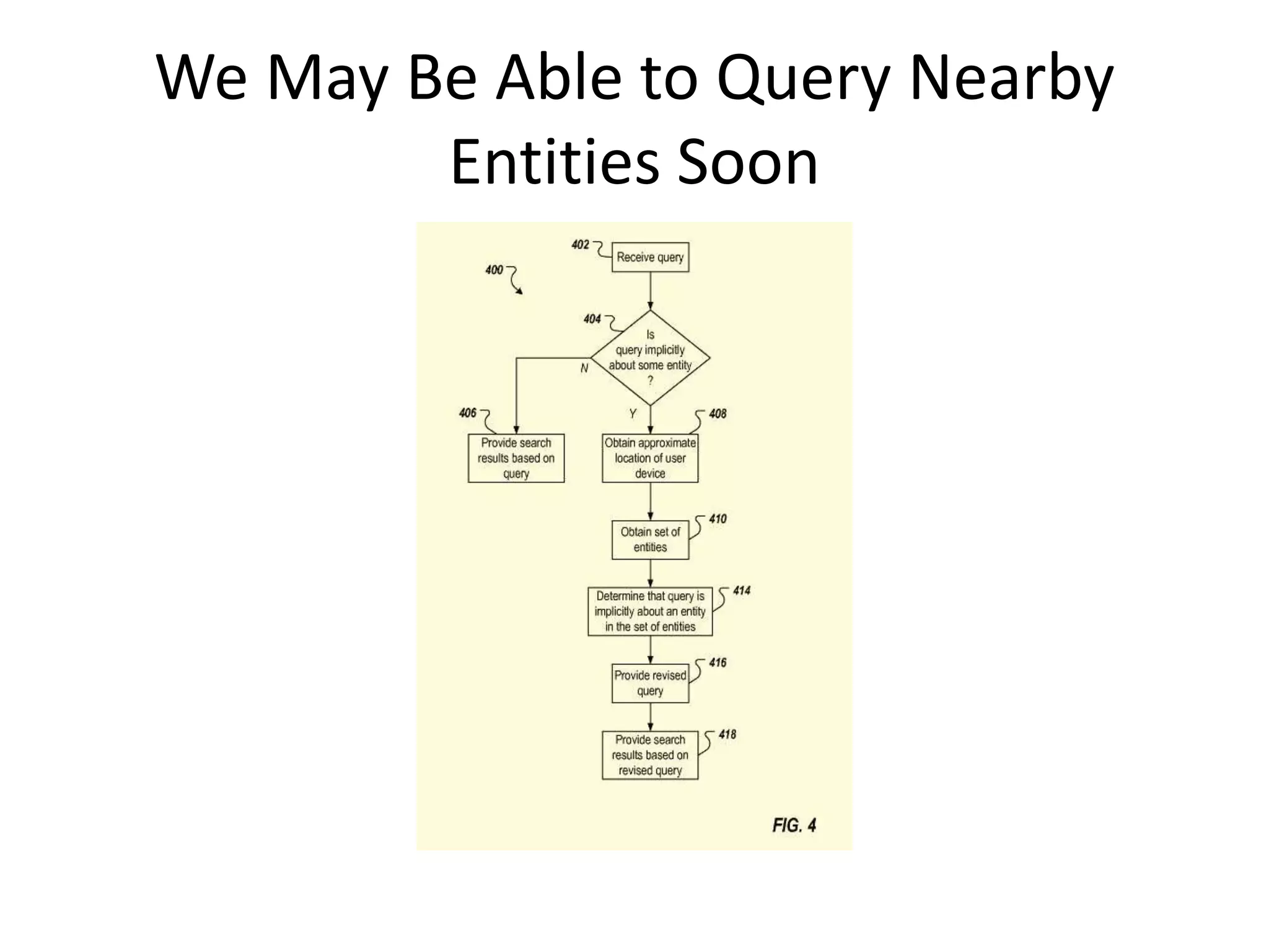 We May Be Able to Query Nearby
Entities Soon
 