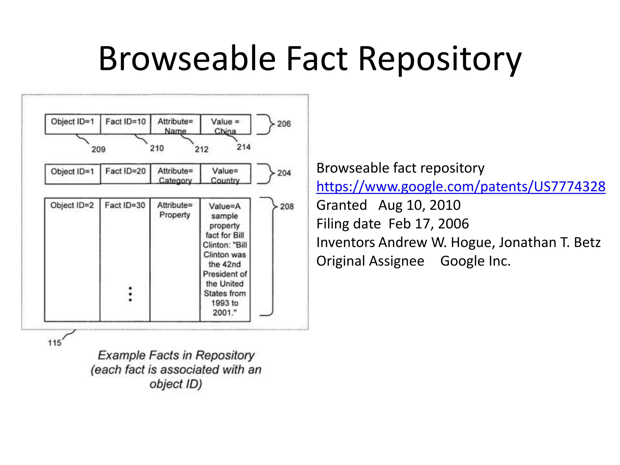 Browseable Fact Repository
Browseable fact repository
https://www.google.com/patents/US7774328
Granted Aug 10, 2010
Filing date Feb 17, 2006
Inventors Andrew W. Hogue, Jonathan T. Betz
Original Assignee Google Inc.
 