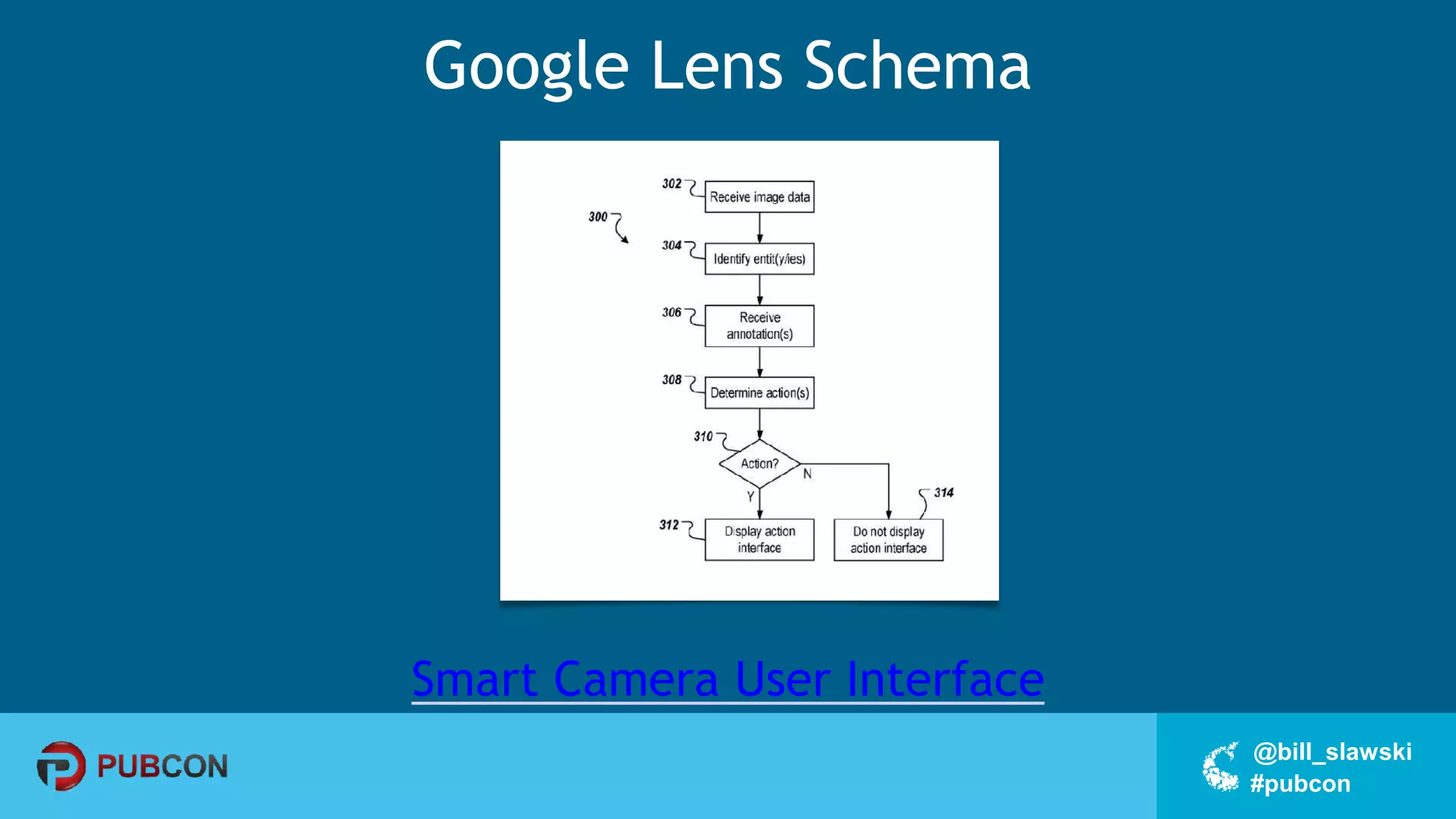 #pubcon
@bill_slawski
Google Lens Schema
Smart Camera User Interface
 