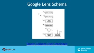 #pubcon
@bill_slawski
Google Lens Schema
Smart Camera User Interface
 