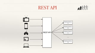 REST API
REST API
Backend Service
A
Backend Service
B
Backend Service
C
Backend Service
N
…
 