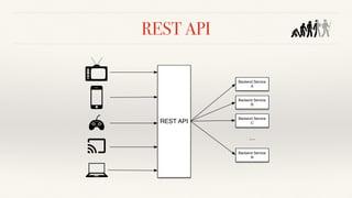 REST API
REST API
Backend Service
A
Backend Service
B
Backend Service
C
Backend Service
N
…
 
