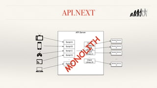 API.NEXT
API Server
Script A
Script B
Script C
Script D
Script N
…
Client
Library A
Client
Library B
Client
Library C
Client
Library N
…
Backend Service
A
Backend Service
B
Backend Service
C
Backend Service
N
…
M
O
N
O
LITH
 