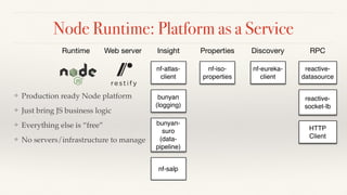 Node Runtime: Platform as a Service
❖ Production ready Node platform
❖ Just bring JS business logic
❖ Everything else is “free”
❖ No servers/infrastructure to manage
nf-iso-
properties
Properties Discovery RPC
nf-eureka-
client
reactive-
datasource
Insight
nf-atlas-
client
bunyan-
suro
(data-
pipeline)
bunyan
(logging)
nf-salp
Web serverRuntime
reactive-
socket-lb
HTTP
Client
 