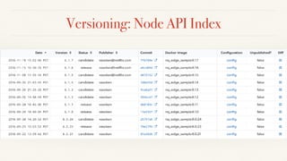 Versioning: Node API Index
 