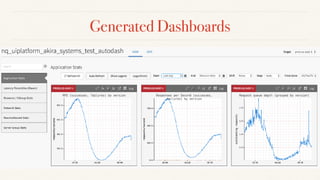 Generated Dashboards
 