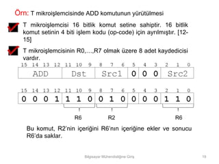 Örn: T mikroişlemcisinde ADD komutunun yürütülmesi
  T mikroişlemcisi 16 bitlik komut setine sahiptir. 16 bitlik
  komut setinin 4 biti işlem kodu (op-code) için ayrılmıştır. [12-
  15]
  T mikroişlemcisinin R0,…,R7 olmak üzere 8 adet kaydedicisi
  vardır.




                      R6                 R2                  R6

   Bu komut, R2’nin içeriğini R6’nın içeriğine ekler ve sonucu
   R6’da saklar.


                           Bilgisayar Mühendisliğine Giriş           19
 