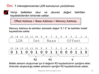 Örn: T mikroişlemcisinde LDR komutunun yürütülmesi
  Veriyi bellekten okur ve okunan                              değeri       belirtilen
  kaydedicilerden birisinde saklar.

     Offset Address + Base Address = Memory Address

 Memory Address ile belirtilen adresteki değeri “0 1 0” ile belirtilen hedef
 kaydedicide saklar.




                        R2                 R3                           6
 Bellek adresini oluşturmak için 6 değerini R3 kaydedicisinin içeriğine ekler.
 Ardından oluşturduğu bellek adresinin içeriğini R2 kaydedicisinde saklar.
                             Bilgisayar Mühendisliğine Giriş                             20
 