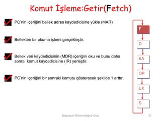Komut İşleme:Getir(Fetch)
PC’nin içeriğini bellek adres kaydedicisine yükle (MAR)
                                                                   F
                                                                   F

Bellekten bir okuma işlemi gerçekleştir.
                                                                   D
                                                                   D

Bellek veri kaydedicisinin (MDR) içeriğini oku ve bunu daha
                                                                   EA
                                                                   EA
sonra komut kaydedicisine (IR) yerleştir.


                                                                   OP
                                                                   OP
PC’nin içeriğini bir sonraki komutu gösterecek şekilde 1 arttır.

                                                                   EX
                                                                   EX


                                                                   S
                                                                   S

                            Bilgisayar Mühendisliğine Giriş             21
 