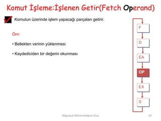 Komut İşleme:İşlenen Getir(Fetch Operand)
  Komutun üzerinde işlem yapacağı parçaları getirir.

                                                               F
                                                               F
 Örn:

 • Bellekten verinin yüklenmesi                                D
                                                               D

 • Kaydediciden bir değerin okunması
                                                               EA
                                                               EA


                                                               OP
                                                               OP


                                                               EX
                                                               EX


                                                               S
                                                               S


                             Bilgisayar Mühendisliğine Giriş        24
 