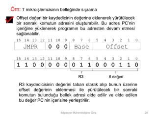 Örn: T mikroişlemcisinin belleğinde sıçrama
  Offset değeri bir kaydedicinin değerine eklenerek yürütülecek
  bir sonraki komutun adresini oluşturabilir. Bu adres PC’nin
  içeriğine yüklenerek programın bu adresten devam etmesi
  sağlanabilir.




                                       R3                 6 değeri
    R3 kaydedicisinin değerini taban olarak alıp bunun üzerine
    offset değerinin eklenmesi ile yürütülecek bir sonraki
    komutun bulunduğu bellek adresi elde edilir ve elde edilen
    bu değer PC’nin içerisine yerleştirilir.

                        Bilgisayar Mühendisliğine Giriş              28
 