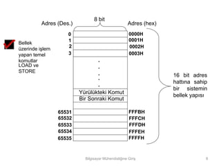 8 bit
          Adres (Des.)                               Adres (hex)
                    0                                0000H
                    1                                0001H
Bellek
                    2                                0002H
üzerinde işlem
yapan temel         3                                0003H
komutlar                        .
LOAD ve                         .
STORE                           .                                  16 bit adres
                                .
                                                                   hattına sahip
                                .
                                                                   bir sistemin
                         Yürülükteki Komut
                                                                   bellek yapısı
                         Bir Sonraki Komut

                 65531                               FFFBH
                 65532                               FFFCH
                 65533                               FFFDH
                 65534                               FFFEH
                 65535                               FFFFH



                           Bilgisayar Mühendisliğine Giriş                     8
 