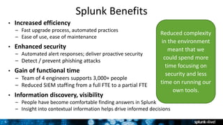 6
Splunk Benefits
• Increased efficiency
– Fast upgrade process, automated practices
– Ease of use, ease of maintenance
• Enhanced security
– Automated alert responses; deliver proactive security
– Detect / prevent phishing attacks
• Gain of functional time
– Team of 4 engineers supports 3,000+ people
– Reduced SIEM staffing from a full FTE to a partial FTE
• Information discovery, visibility
– People have become comfortable finding answers in Splunk
– Insight into contextual information helps drive informed decisions
Reduced complexity
in the environment
meant that we
could spend more
time focusing on
security and less
time on running our
own tools.
 