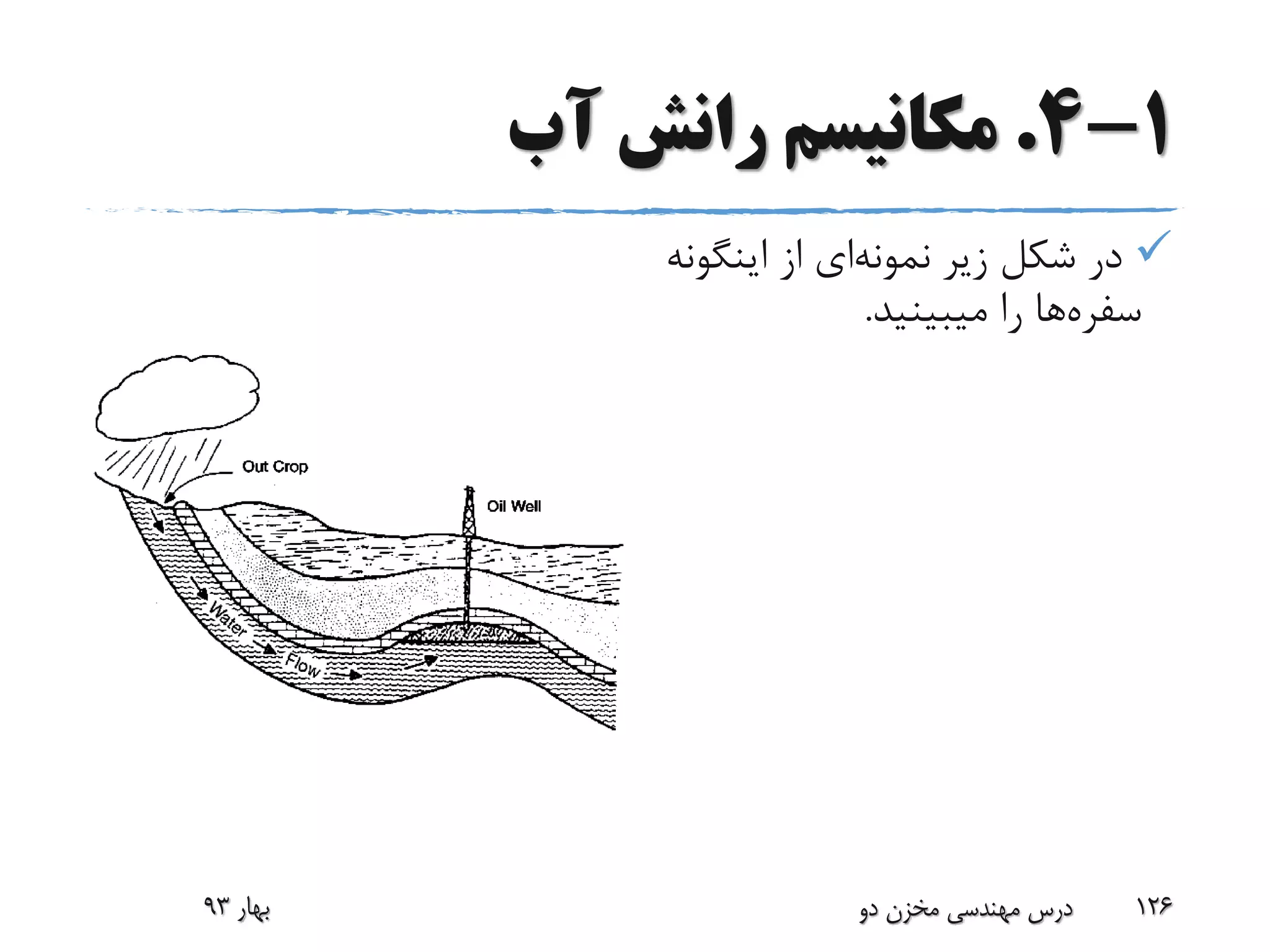 1-4.‫آب‬ ‫رانش‬ ‫مکانیسم‬
‫زیر‬ ‫شکل‬ ‫در‬‫نمونه‬‫ای‬‫اینگ‬ ‫از‬‫ونه‬
‫سفره‬‫ها‬‫میبینید‬ ‫را‬.
‫بهار‬93 ‫دو‬ ‫مخزن‬ ‫مهندسی‬ ‫درس‬ 126
 