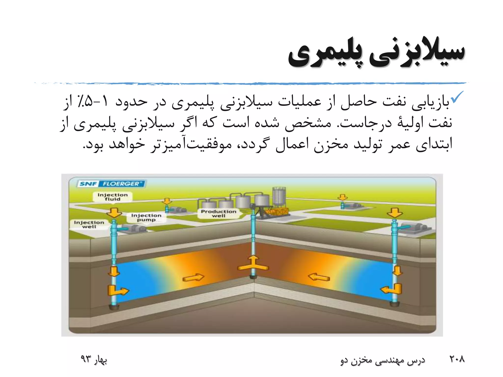 ‫پلیمری‬ ‫سیالبزنی‬
‫سیالبزنی‬ ‫عملیات‬ ‫از‬ ‫حاصل‬ ‫نفت‬ ‫بازیابی‬‫پلیمری‬‫حدود‬ ‫در‬1-5٪‫از‬
‫نفت‬‫اولیة‬‫درجاست‬.‫سیالبزنی‬ ‫اگر‬ ‫که‬ ‫است‬ ‫شده‬ ‫مشخص‬‫پلیم‬‫ری‬‫از‬
،‫گردد‬ ‫اعمال‬ ‫مخزن‬ ‫تولید‬ ‫عمر‬ ‫ابتدای‬‫آمیزتر‬‫موفقیت‬‫بود‬ ‫خواهد‬.
‫بهار‬93 ‫دو‬ ‫مخزن‬ ‫مهندسی‬ ‫درس‬ 208
 