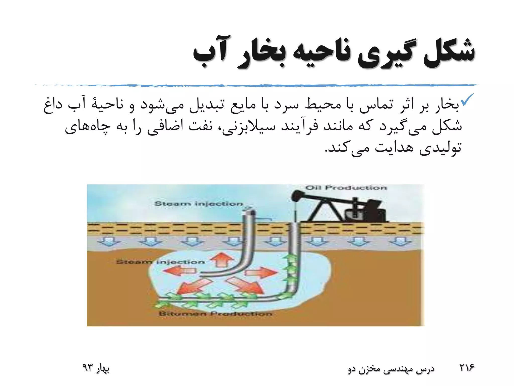 ‫آب‬ ‫بخار‬ ‫ناحیه‬ ‫گیری‬ ‫شکل‬
‫و‬ ‫شود‬‫می‬ ‫تبدیل‬ ‫مایع‬ ‫با‬ ‫سرد‬ ‫محیط‬ ‫با‬ ‫تماس‬ ‫اثر‬ ‫بر‬ ‫بخار‬‫ناحیة‬‫داغ‬ ‫آب‬
‫شکل‬‫گیرد‬‫می‬‫به‬ ‫را‬ ‫اضافی‬ ‫نفت‬ ،‫سیالبزنی‬ ‫فرآیند‬ ‫مانند‬ ‫که‬‫چاه‬‫های‬
‫کند‬‫می‬ ‫هدایت‬ ‫تولیدی‬.
‫بهار‬93 ‫دو‬ ‫مخزن‬ ‫مهندسی‬ ‫درس‬ 216
 
