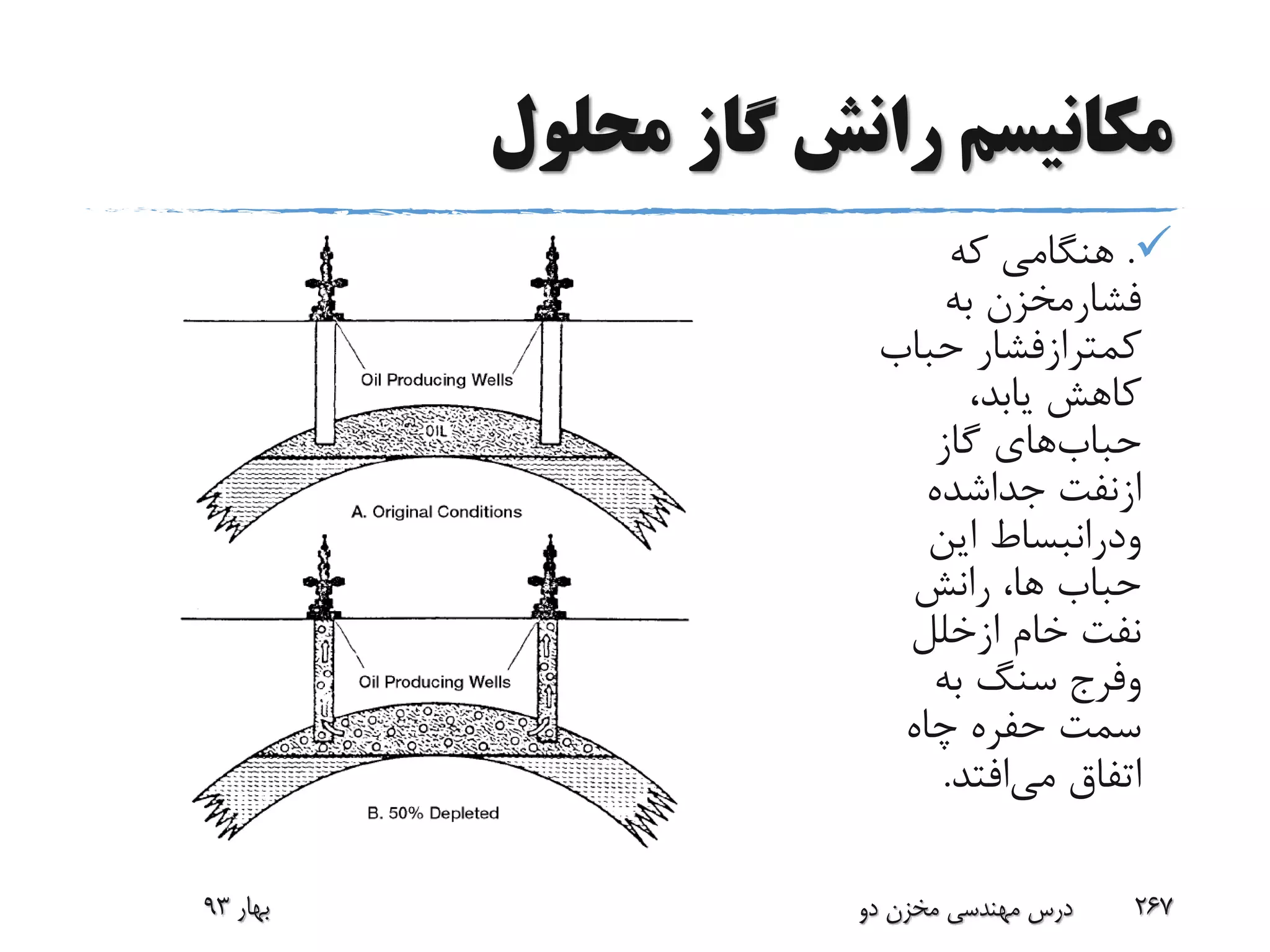 ‫محلول‬ ‫گاز‬ ‫رانش‬ ‫مکانیسم‬
.‫که‬ ‫هنگامی‬
‫فشارمخزن‬‫به‬
‫کمترازفشار‬‫حباب‬
،‫یابد‬ ‫کاهش‬
‫حباب‬‫های‬‫گاز‬
‫ازنفت‬‫جداشده‬
‫ودرانبساط‬‫این‬
‫رانش‬ ،‫ها‬ ‫حباب‬
‫خام‬ ‫نفت‬‫ازخلل‬
‫وفرج‬‫به‬ ‫سنگ‬
‫چاه‬ ‫حفره‬ ‫سمت‬
‫می‬ ‫اتفاق‬‫افتد‬.
‫بهار‬93 ‫دو‬ ‫مخزن‬ ‫مهندسی‬ ‫درس‬ 267
 