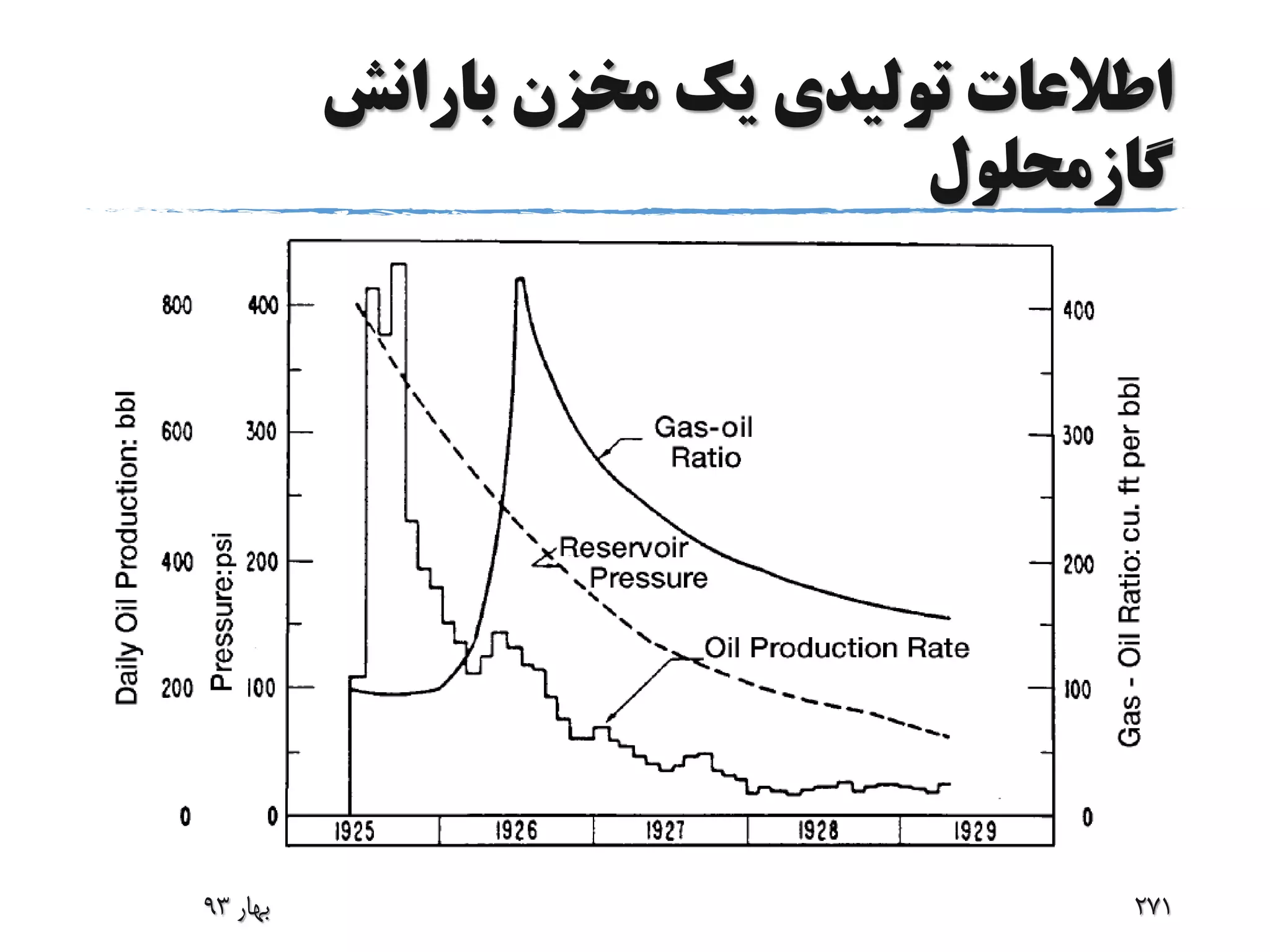 ‫بارانش‬ ‫مخزن‬ ‫یک‬ ‫تولیدی‬ ‫اطالعات‬
‫گازمحلول‬
‫بهار‬93 271
 