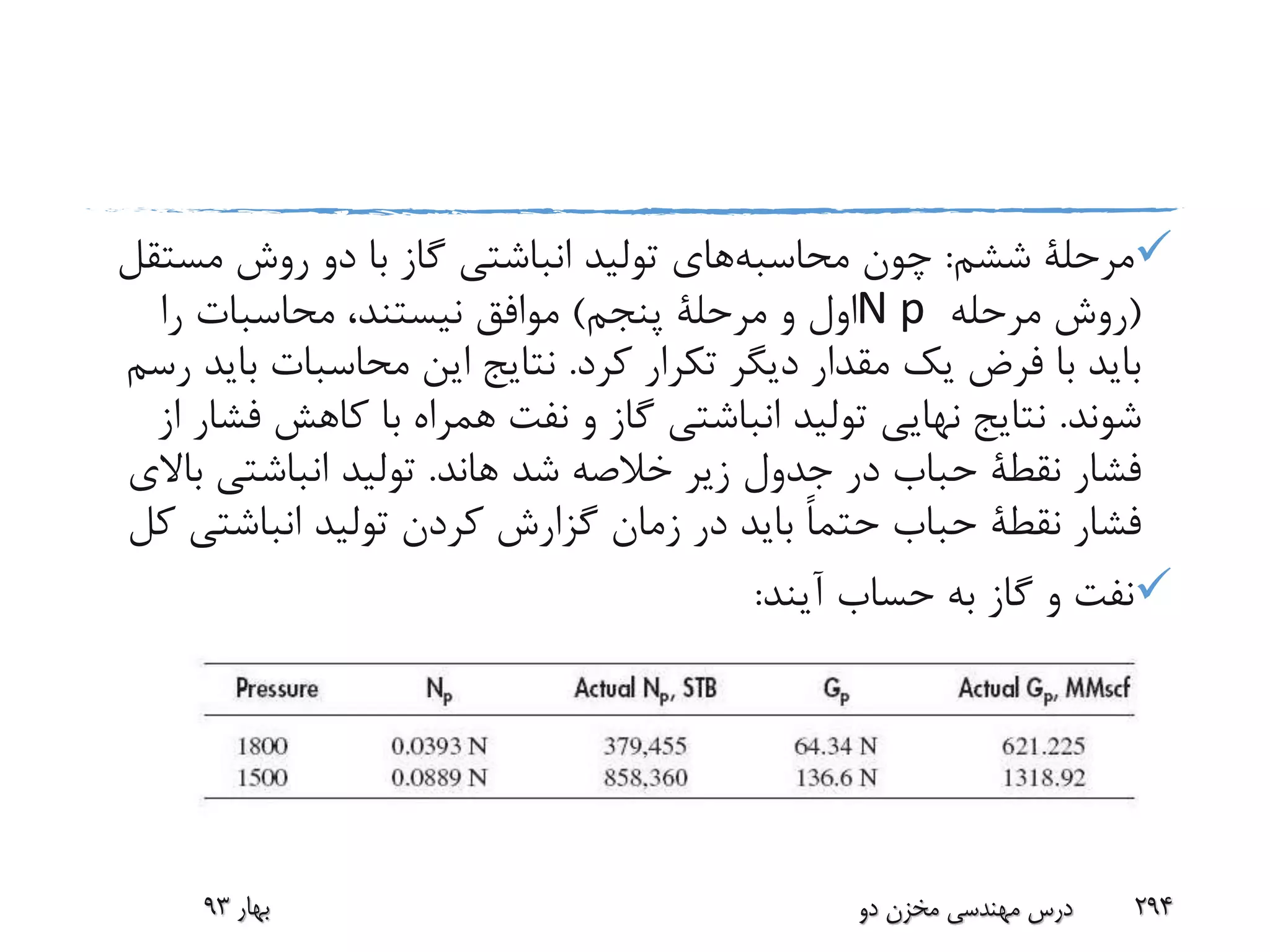 ‫ششم‬ ‫مرحلة‬:‫چون‬‫محاسبه‬‫های‬‫مس‬ ‫روش‬ ‫دو‬ ‫با‬ ‫گاز‬ ‫انباشتی‬ ‫تولید‬‫تقل‬
(‫مرحله‬ ‫روش‬N p‫پنجم‬ ‫مرحلة‬ ‫و‬ ‫اول‬)‫را‬ ‫محاسبات‬ ،‫نیستند‬ ‫موافق‬
‫کرد‬ ‫تکرار‬ ‫دیگر‬ ‫مقدار‬ ‫یک‬ ‫فرض‬ ‫با‬ ‫باید‬.‫ب‬ ‫محاسبات‬ ‫این‬ ‫نتایج‬‫رسم‬ ‫اید‬
‫شوند‬.‫ف‬ ‫کاهش‬ ‫با‬ ‫همراه‬ ‫نفت‬ ‫و‬ ‫گاز‬ ‫انباشتی‬ ‫تولید‬ ‫نهایی‬ ‫نتایج‬‫از‬ ‫شار‬
‫فشار‬‫نقطة‬‫شد‬ ‫خالصه‬ ‫زیر‬ ‫جدول‬ ‫در‬ ‫حباب‬‫هاند‬.‫ب‬ ‫انباشتی‬ ‫تولید‬‫االی‬
‫فشار‬‫نقطة‬‫انباشت‬ ‫تولید‬ ‫کردن‬ ‫گزارش‬ ‫زمان‬ ‫در‬ ‫باید‬ ً‫ا‬‫حتم‬ ‫حباب‬‫کل‬ ‫ی‬
‫آیند‬ ‫حساب‬ ‫به‬ ‫گاز‬ ‫و‬ ‫نفت‬:
‫بهار‬93 ‫دو‬ ‫مخزن‬ ‫مهندسی‬ ‫درس‬ 294
 