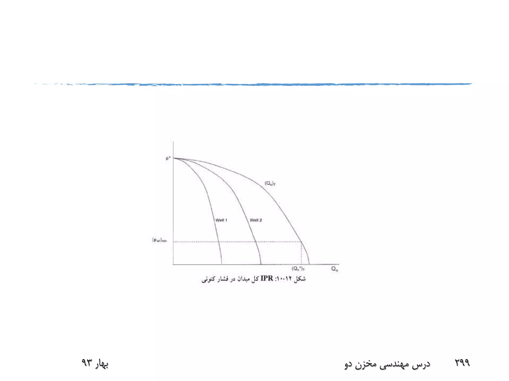 ‫بهار‬93 ‫دو‬ ‫مخزن‬ ‫مهندسی‬ ‫درس‬ 299
 