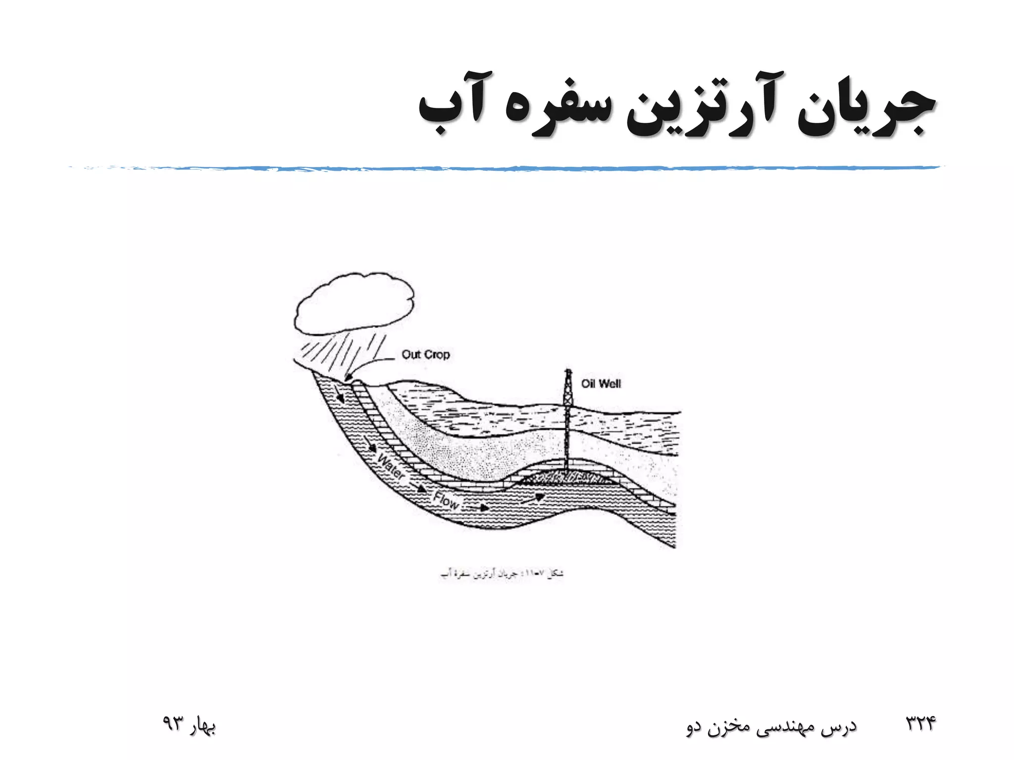 ‫آب‬ ‫سفره‬ ‫آرتزین‬ ‫جریان‬
‫بهار‬93 ‫دو‬ ‫مخزن‬ ‫مهندسی‬ ‫درس‬ 324
 