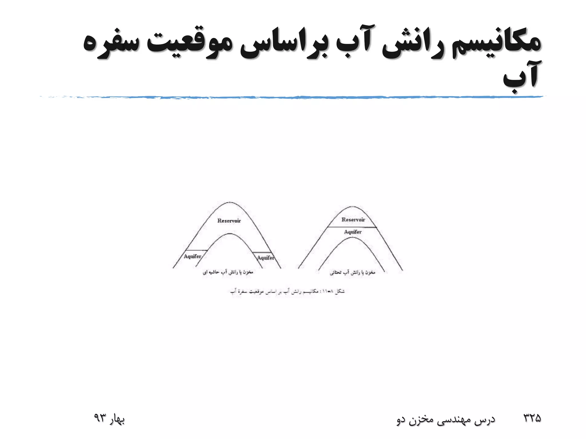 ‫س‬ ‫موقعیت‬ ‫براساس‬ ‫آب‬ ‫رانش‬ ‫مکانیسم‬‫فره‬
‫آب‬
‫بهار‬93 ‫دو‬ ‫مخزن‬ ‫مهندسی‬ ‫درس‬ 325
 