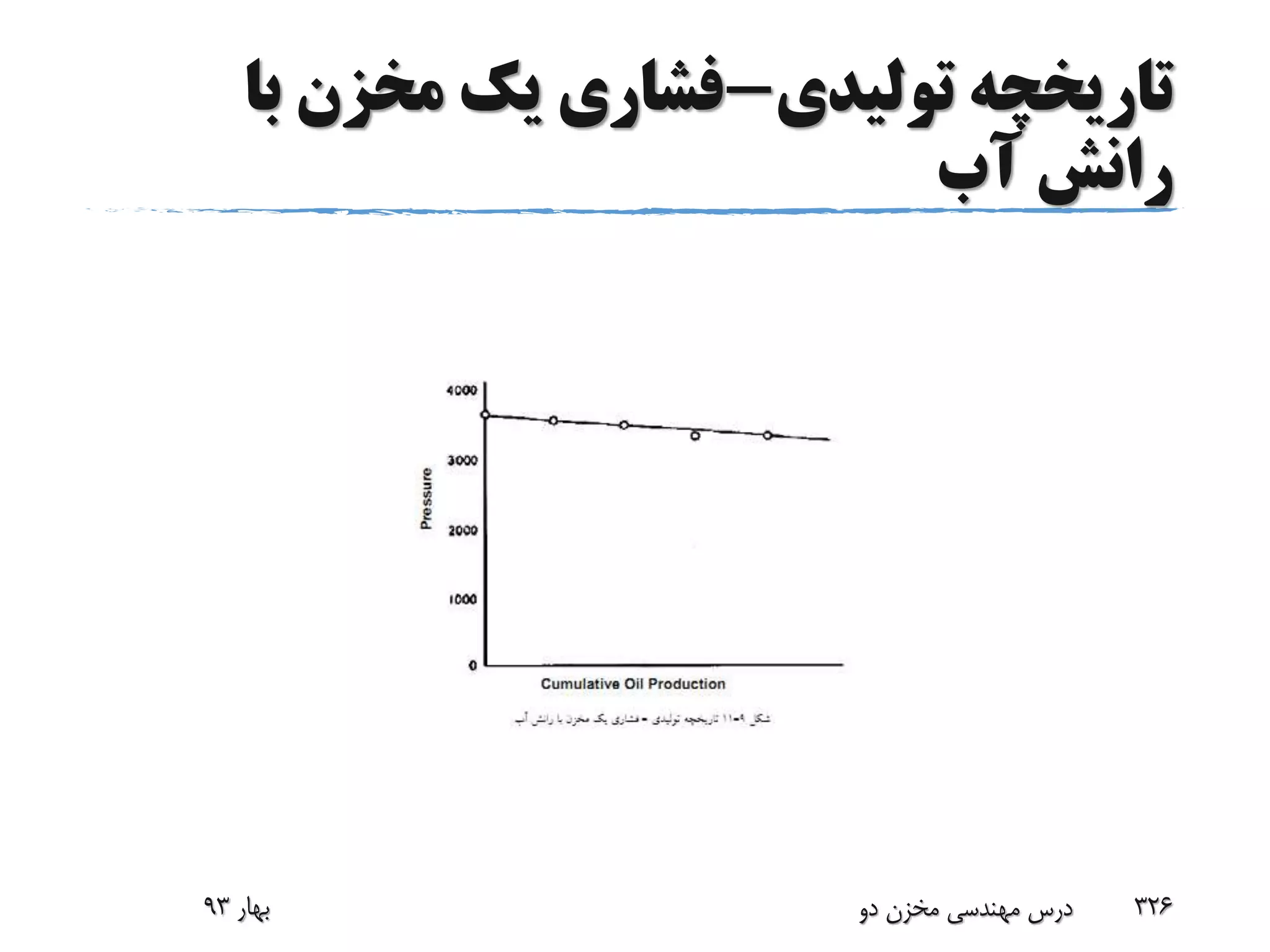 ‫تولیدی‬ ‫تاریخچه‬-‫با‬ ‫مخزن‬ ‫یک‬ ‫فشاری‬
‫آب‬ ‫رانش‬
‫بهار‬93 ‫دو‬ ‫مخزن‬ ‫مهندسی‬ ‫درس‬ 326
 