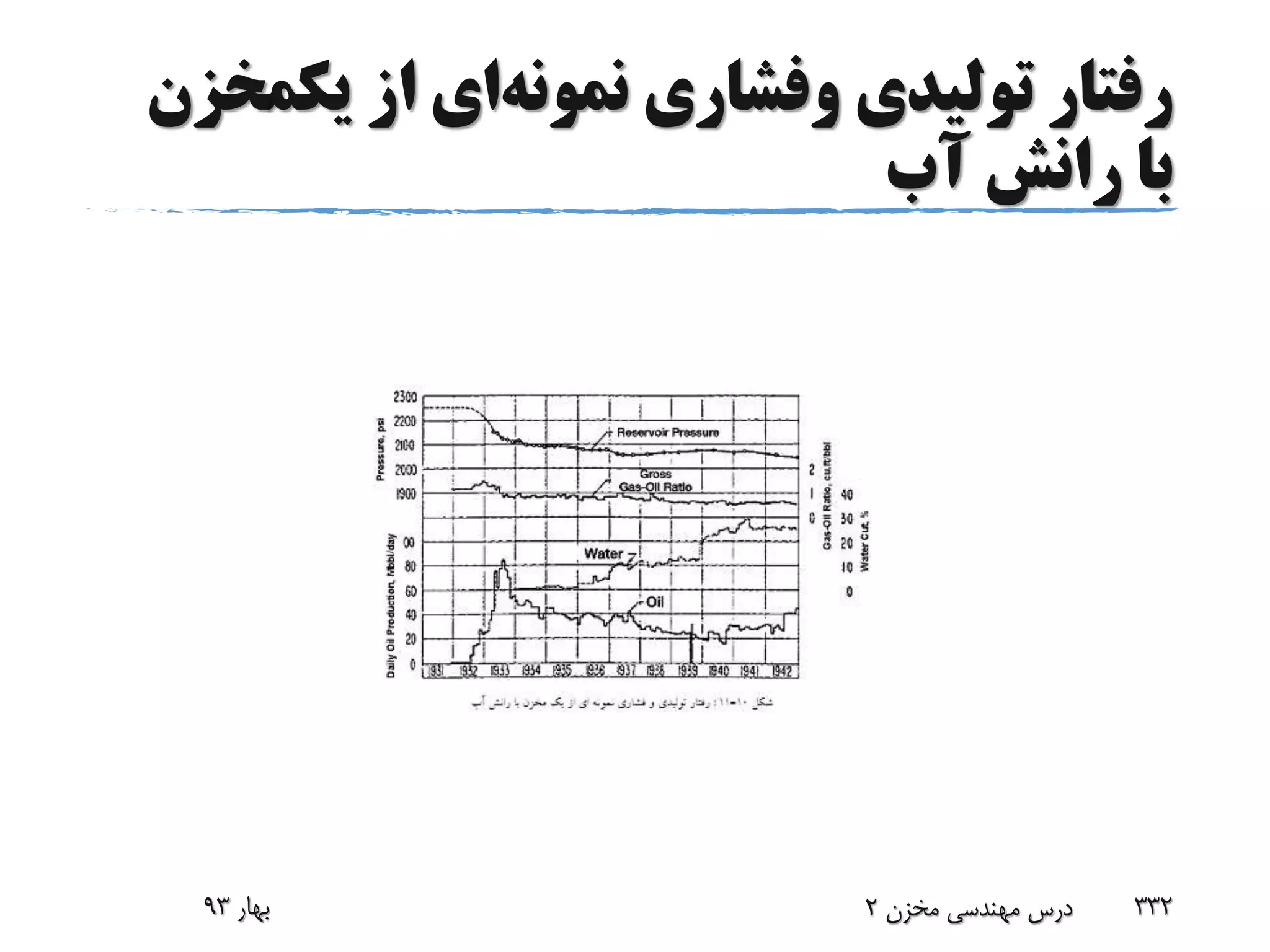 ‫تولیدی‬ ‫رفتار‬‫وفشاری‬‫نمونه‬‫ای‬‫از‬‫یکم‬‫خزن‬
‫آب‬ ‫رانش‬ ‫با‬
‫بهار‬93 ‫مخزن‬ ‫مهندسی‬ ‫درس‬2 332
 