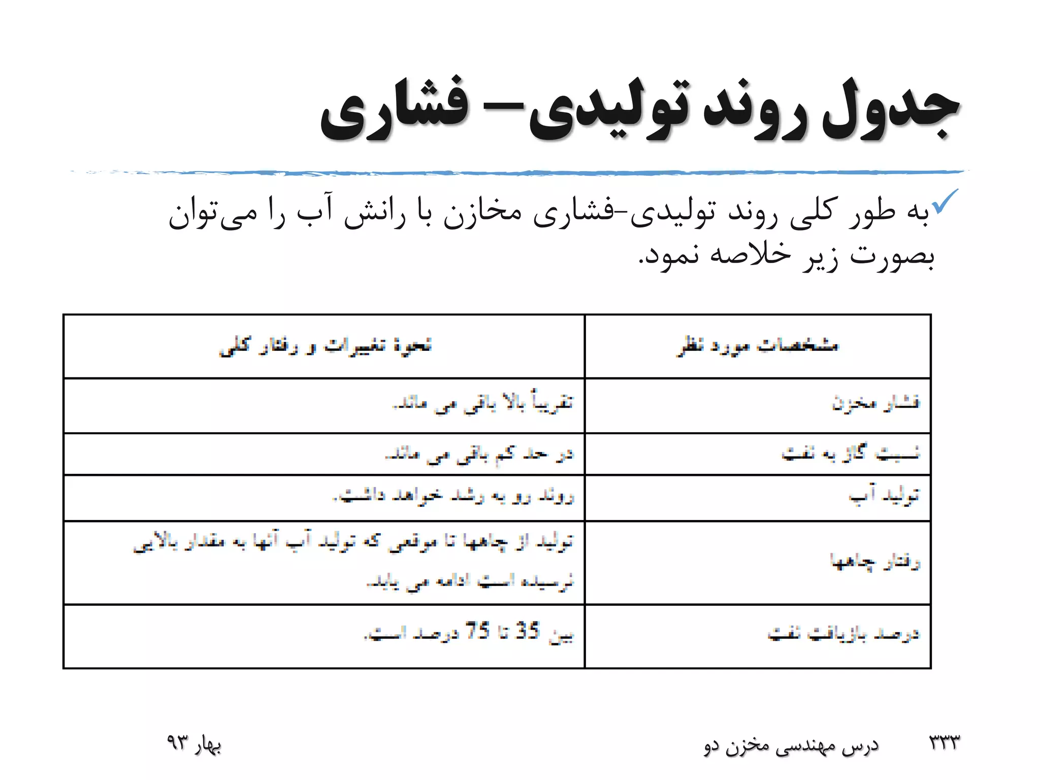 ‫تولیدی‬ ‫روند‬ ‫جدول‬-‫فشاری‬
‫تولیدی‬ ‫روند‬ ‫کلی‬ ‫طور‬ ‫به‬-‫می‬ ‫را‬ ‫آب‬ ‫رانش‬ ‫با‬ ‫مخازن‬ ‫فشاری‬‫توان‬
‫نمود‬ ‫خالصه‬ ‫زیر‬ ‫بصورت‬.
‫بهار‬93 ‫دو‬ ‫مخزن‬ ‫مهندسی‬ ‫درس‬ 333
 