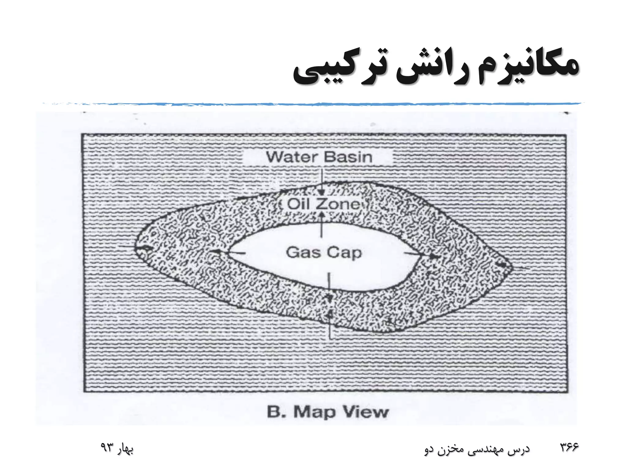 ‫ترکیبی‬ ‫رانش‬ ‫مکانیزم‬
‫بهار‬93 ‫دو‬ ‫مخزن‬ ‫مهندسی‬ ‫درس‬ 366
 