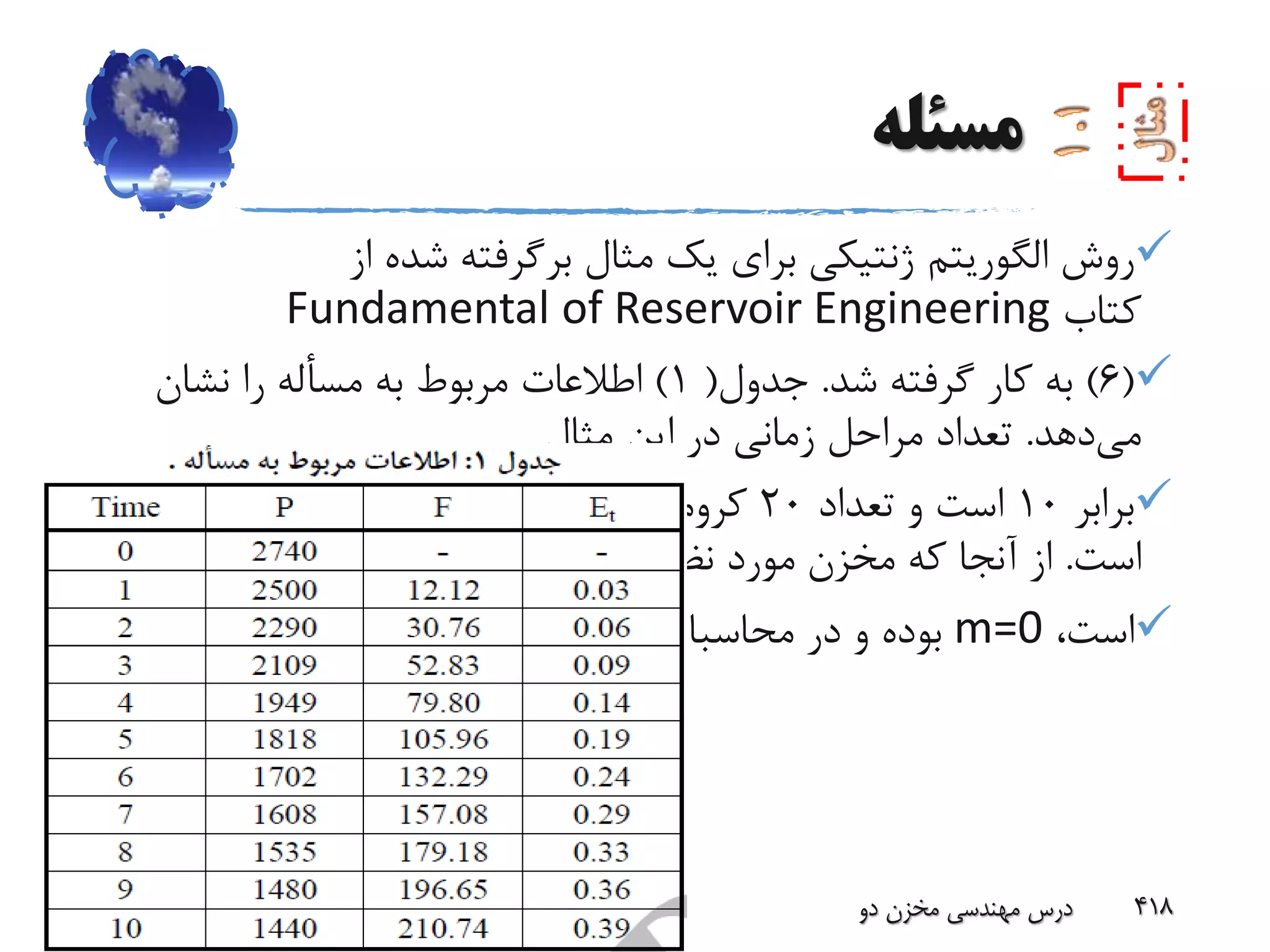 ‫مسئله‬
‫روش‬‫الگوریتم‬‫از‬ ‫شده‬ ‫برگرفته‬ ‫مثال‬ ‫یک‬ ‫برای‬ ‫ژنتیکی‬
‫کتاب‬Fundamental of Reservoir Engineering
(6)‫شد‬ ‫گرفته‬ ‫کار‬ ‫به‬.‫جدول‬(1)‫نشان‬ ‫را‬ ‫مسأله‬ ‫به‬ ‫مربوط‬ ‫اطالعات‬
‫می‬‫دهد‬.‫مثال‬ ‫این‬ ‫در‬ ‫زمانی‬ ‫مراحل‬ ‫تعداد‬
‫برابر‬10‫تعداد‬ ‫و‬ ‫است‬20‫کروموزوم‬‫جمعیت‬ ‫برای‬‫درنظرگرفته‬‫شده‬
‫است‬.‫نظر‬ ‫مورد‬ ‫مخزن‬ ‫که‬ ‫آنجا‬ ‫از‬‫زیراشباع‬
،‫است‬m=0‫ندارد‬ ‫نقشی‬ ‫محاسبات‬ ‫در‬ ‫و‬ ‫بوده‬.
‫بهار‬93 ‫دو‬ ‫مخزن‬ ‫مهندسی‬ ‫درس‬ 418
 
