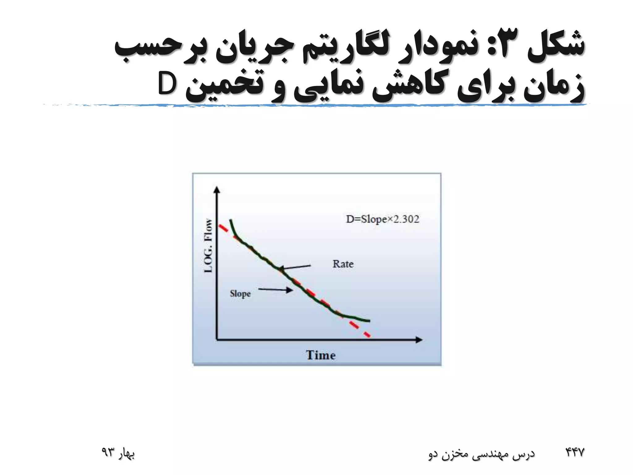 ‫شکل‬3:‫برحسب‬ ‫جریان‬ ‫لگاریتم‬ ‫نمودار‬
‫تخمین‬ ‫و‬ ‫نمایی‬ ‫کاهش‬ ‫برای‬ ‫زمان‬D
‫بهار‬93 ‫دو‬ ‫مخزن‬ ‫مهندسی‬ ‫درس‬ 447
 