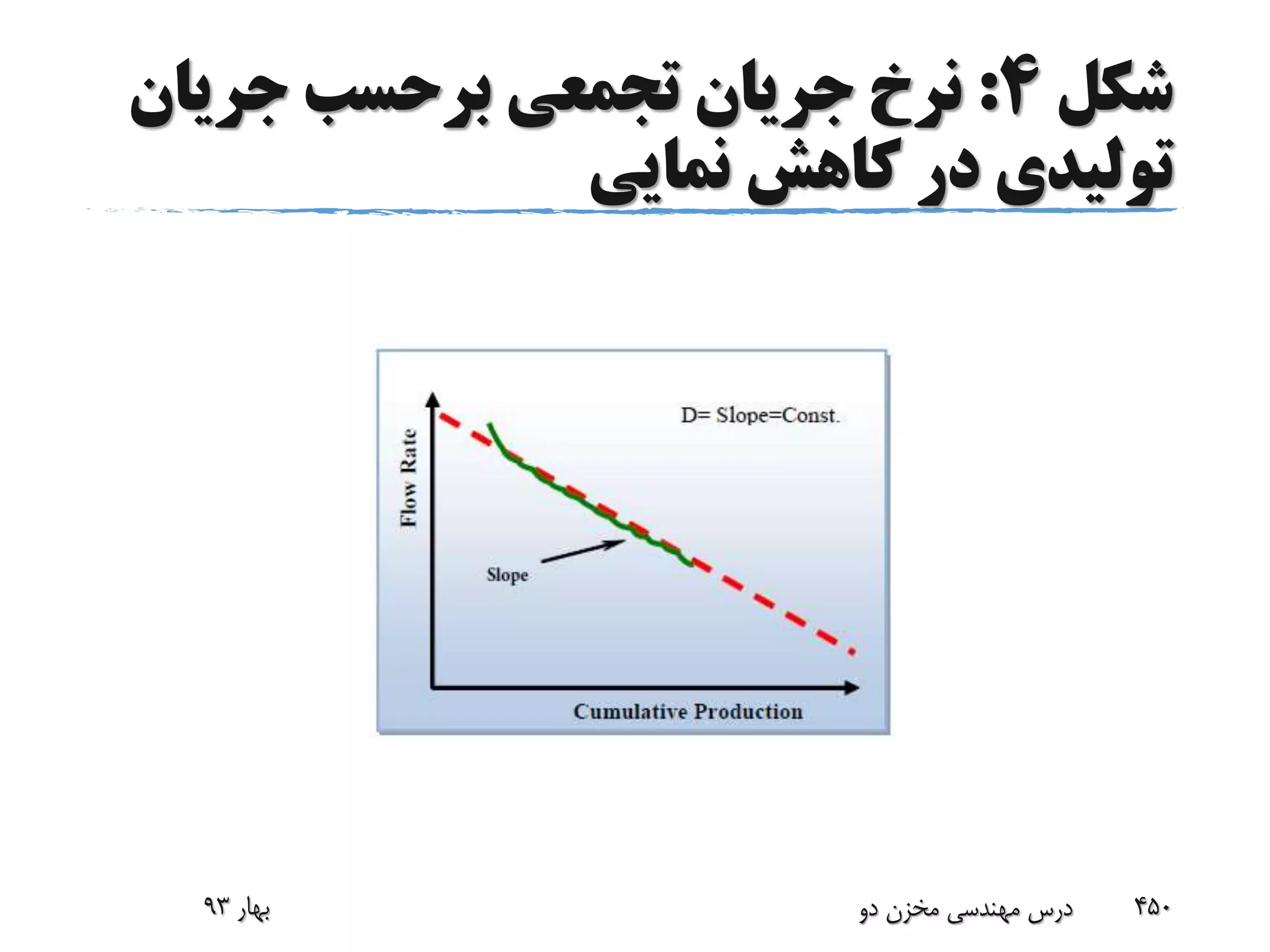 ‫شکل‬4:‫جریان‬ ‫برحسب‬ ‫تجمعی‬ ‫جریان‬ ‫نرخ‬
‫نمایی‬ ‫کاهش‬ ‫در‬ ‫تولیدی‬
‫بهار‬93 ‫دو‬ ‫مخزن‬ ‫مهندسی‬ ‫درس‬ 450
 