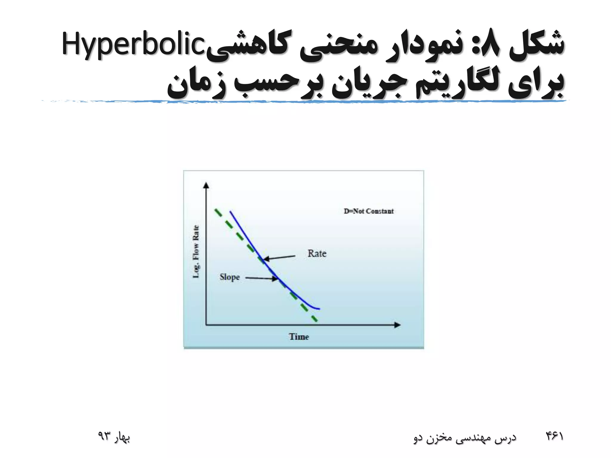 ‫شکل‬8:‫کاهشی‬ ‫منحنی‬ ‫نمودار‬Hyperbolic
‫زمان‬ ‫برحسب‬ ‫جریان‬ ‫لگاریتم‬ ‫برای‬
‫بهار‬93 ‫دو‬ ‫مخزن‬ ‫مهندسی‬ ‫درس‬ 461
 