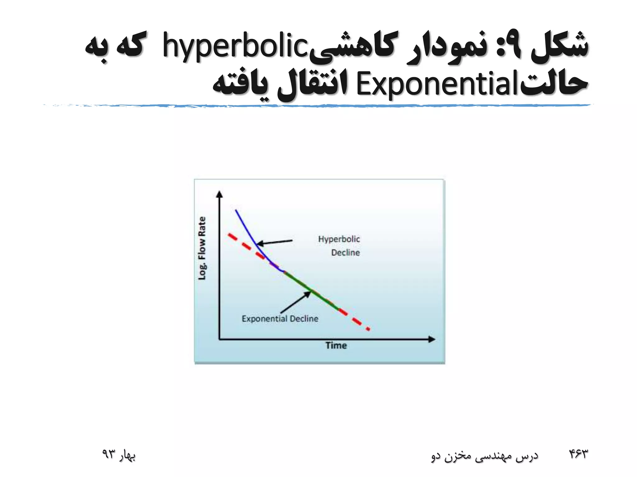 ‫شکل‬9:‫کاهشی‬ ‫نمودار‬hyperbolic‫به‬ ‫که‬
‫حالت‬Exponential‫یافته‬ ‫انتقال‬
‫بهار‬93 ‫دو‬ ‫مخزن‬ ‫مهندسی‬ ‫درس‬ 463
 