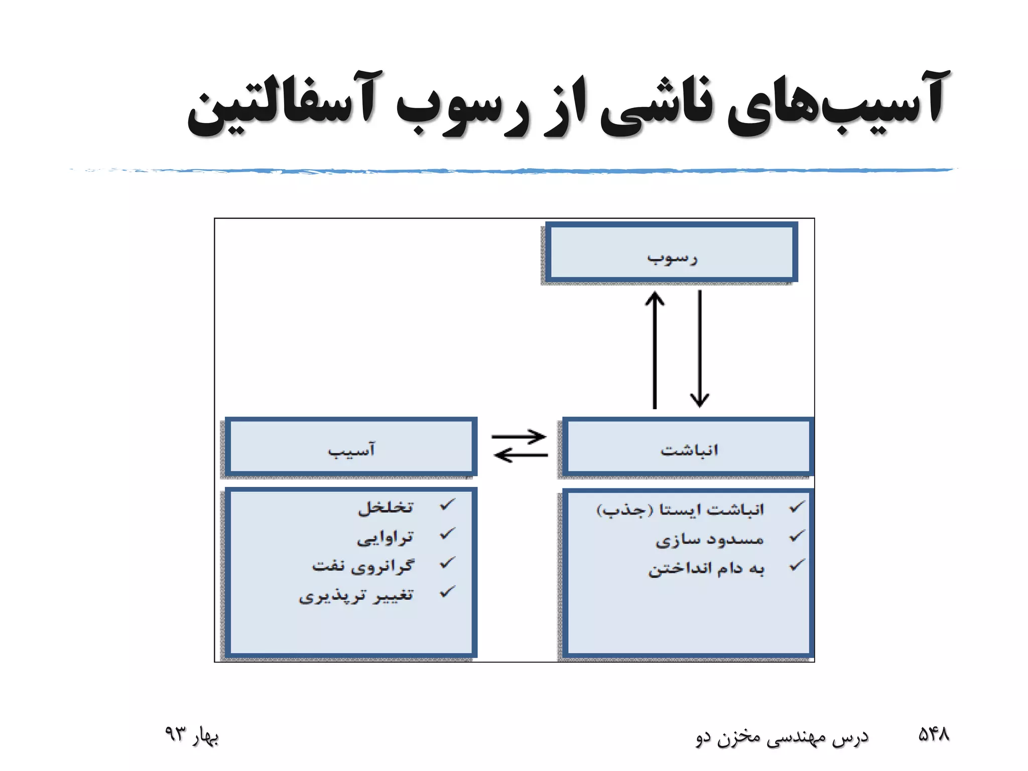 ‫آسیب‬‫های‬‫رسوب‬ ‫از‬ ‫ناشی‬‫آسفالتین‬
‫بهار‬93 ‫دو‬ ‫مخزن‬ ‫مهندسی‬ ‫درس‬ 548
 