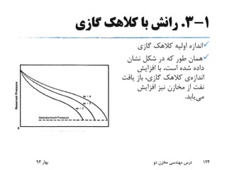 1-3.‫گازی‬ ‫کالهک‬ ‫با‬ ‫رانش‬
‫گازی‬ ‫کالهک‬ ‫اولیه‬ ‫اندازه‬
‫نشان‬ ‫شکل‬ ‫در‬ ‫که‬ ‫طور‬ ‫همان‬
‫افزایش‬ ‫با‬ ،‫است‬ ‫شده‬ ‫داده‬
‫اندازه‬‫ی‬‫یافت‬ ‫باز‬ ،‫گازی‬ ‫کالهک‬
‫افزایش‬ ‫نیز‬ ‫مخازن‬ ‫از‬ ‫نفت‬
‫می‬‫یابد‬.
‫بهار‬93 ‫دو‬ ‫مخزن‬ ‫مهندسی‬ ‫درس‬ 124
 