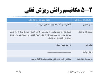 2-5‫ثقلی‬ ‫ریزش‬ ‫رانش‬ ‫مکانیسم‬
‫نظر‬ ‫مورد‬ ‫مشخصات‬‫تغییرات‬ ‫نحوه‬‫کلی‬ ‫رفتار‬ ‫و‬
‫مخزن‬ ‫فشار‬‫فشار‬ ‫کاهش‬‫آها‬‫می‬ ‫متغییر‬ ‫صورت‬ ‫به‬‫باشد‬.
‫نفت‬ ‫به‬ ‫گاز‬ ‫نسبت‬‫گاز‬ ‫نسبت‬‫د‬ ‫قرار‬ ‫تری‬ ‫پایین‬ ‫اعماق‬ ‫در‬ ‫که‬ ‫هایی‬ ‫چاه‬ ‫از‬ ‫تولیدی‬ ‫نفت‬ ‫به‬‫کم‬ ‫ارند‬
‫بود‬ ‫خواهد‬.‫دارند‬ ‫قرار‬ ‫کم‬ ‫اعماق‬ ‫در‬ ‫شناسی‬ ‫زمین‬ ‫نظر‬ ‫از‬ ‫که‬ ‫هایی‬ ‫چاه‬ ‫در‬ ‫و‬
‫داشت‬ ‫خواهد‬ ‫رشدی‬ ‫به‬ ‫روند‬
‫آب‬ ‫تولید‬‫است‬ ‫ناچیز‬ ‫حد‬ ‫در‬
‫چاه‬ ‫رفتار‬‫ها‬----------------------------
‫درصد‬‫نفت‬ ‫بازیافت‬‫هنگامی‬‫تا‬ ‫باشد‬ ‫مناسب‬ ‫ثقلی‬ ‫ریزش‬ ‫که‬80‫درصد‬
‫بهار‬93 ‫دو‬ ‫مخزن‬ ‫مهندسی‬ ‫درس‬ 145
 