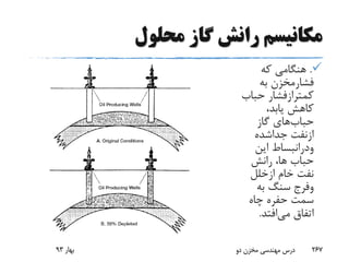 ‫محلول‬ ‫گاز‬ ‫رانش‬ ‫مکانیسم‬
.‫که‬ ‫هنگامی‬
‫فشارمخزن‬‫به‬
‫کمترازفشار‬‫حباب‬
،‫یابد‬ ‫کاهش‬
‫حباب‬‫های‬‫گاز‬
‫ازنفت‬‫جداشده‬
‫ودرانبساط‬‫این‬
‫رانش‬ ،‫ها‬ ‫حباب‬
‫خام‬ ‫نفت‬‫ازخلل‬
‫وفرج‬‫به‬ ‫سنگ‬
‫چاه‬ ‫حفره‬ ‫سمت‬
‫می‬ ‫اتفاق‬‫افتد‬.
‫بهار‬93 ‫دو‬ ‫مخزن‬ ‫مهندسی‬ ‫درس‬ 267
 