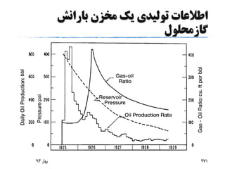 ‫بارانش‬ ‫مخزن‬ ‫یک‬ ‫تولیدی‬ ‫اطالعات‬
‫گازمحلول‬
‫بهار‬93 271
 