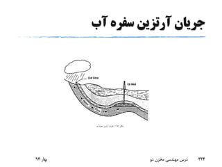 ‫آب‬ ‫سفره‬ ‫آرتزین‬ ‫جریان‬
‫بهار‬93 ‫دو‬ ‫مخزن‬ ‫مهندسی‬ ‫درس‬ 324
 